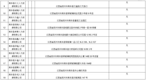 南丰县人力资源 劳务派遣公司白黑名单公示